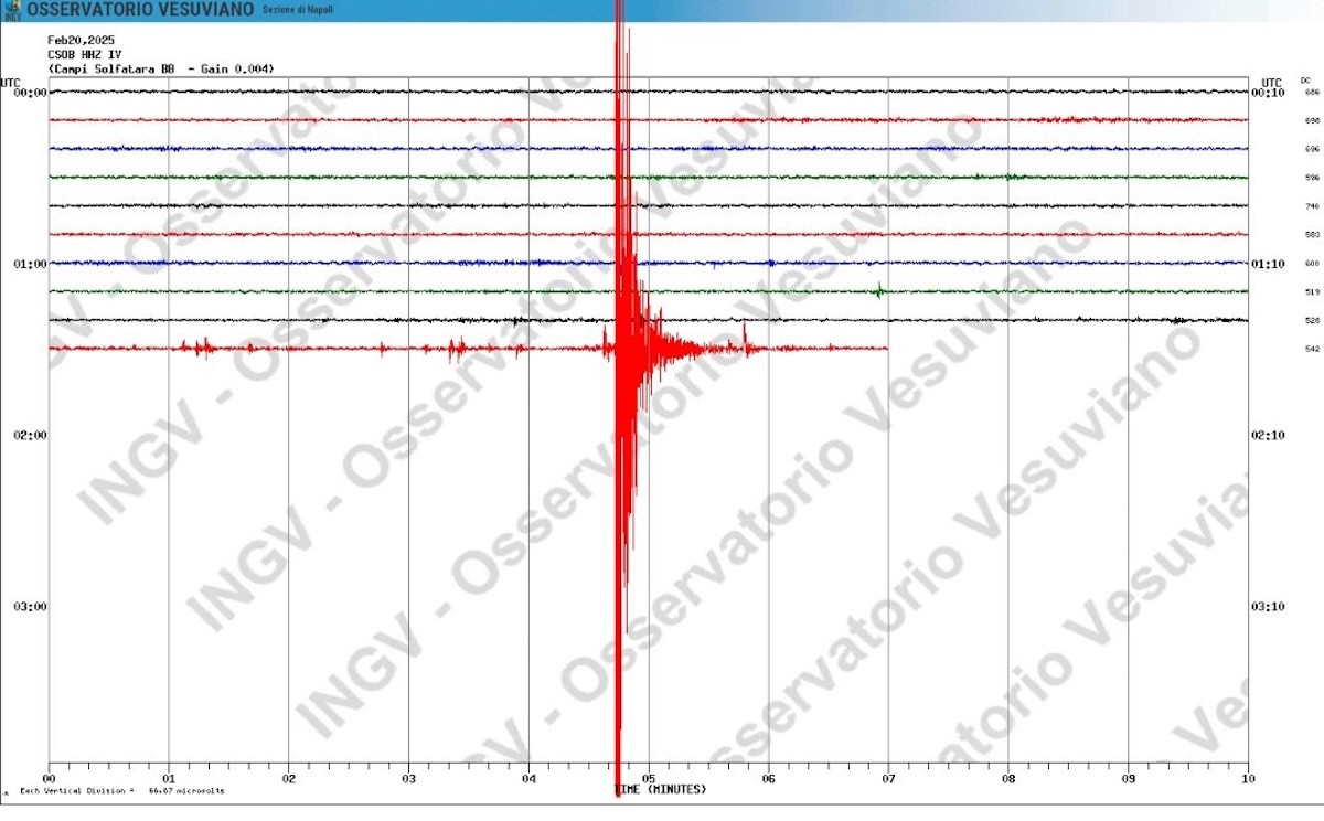 Campi Flegrei, sciame sismico ancora in corso: 18 scosse, l’ultima di magnitudo 2.0 alle 15:51