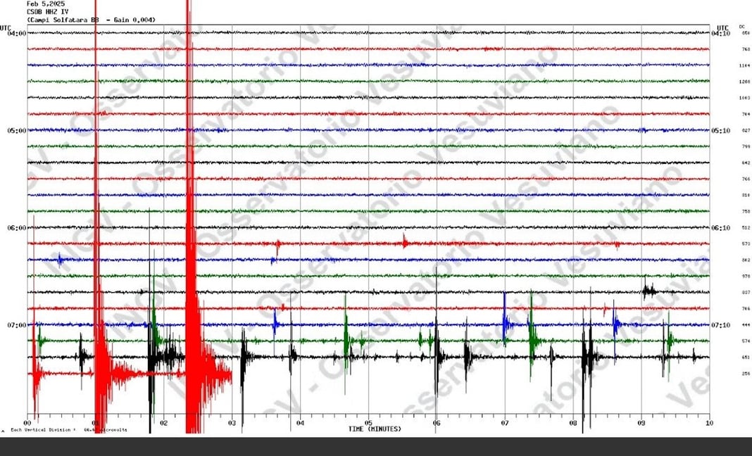 Campi Flegrei, scossa di terremoto di magnitudo 2.6 alle 9